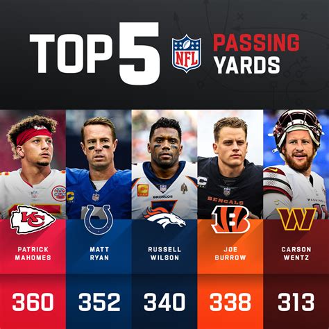 passing yards leaders by year